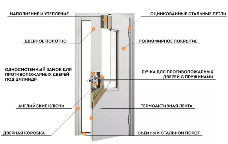 Противопожарная дверь EI 45 ДО-01-EI45 ДП143 однопольная остекленная в Егорьевске  купить
